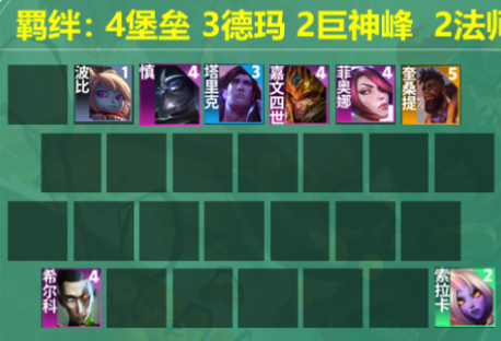 云顶之弈S9.5剑姬阵容推荐，S9.5剑姬阵容装备站位攻略