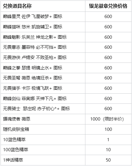 英雄联盟银龙夺宝臻选活动怎么玩？LOL银龙夺宝臻选抽皮肤网址在哪？