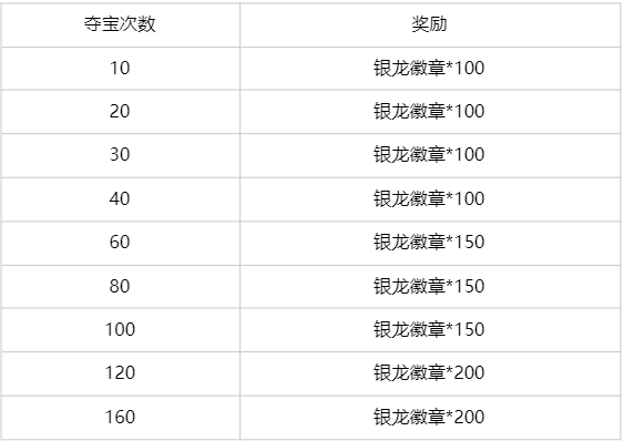英雄联盟银龙夺宝臻选活动怎么玩？LOL银龙夺宝臻选抽皮肤网址在哪？