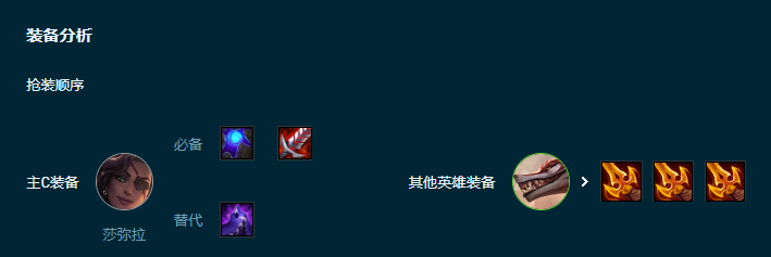 云顶之弈S9.5纳亚菲利阵容搭配，S9.5纳亚菲利阵容装备站位攻略