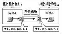 网关是什么 网关的作用详细介绍