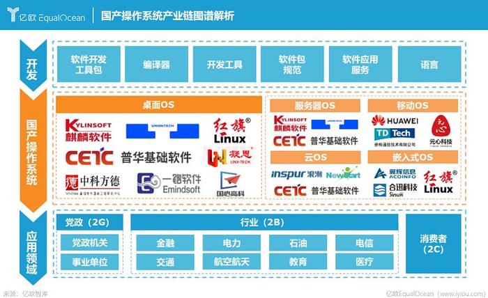 华为PC版鸿蒙系统什么时候上线 鸿蒙PC版上线时间介绍