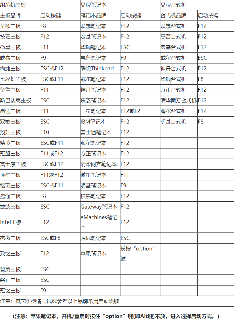 BIOS设置U盘启动设置的方法