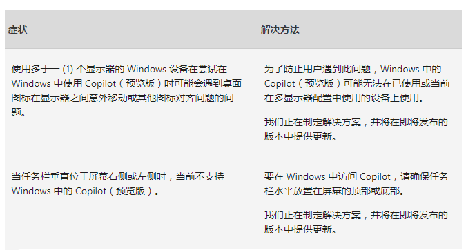 微软发布Win10 21H2与22H2版本四月更新汇总补丁KB5036892及详细内容一览
