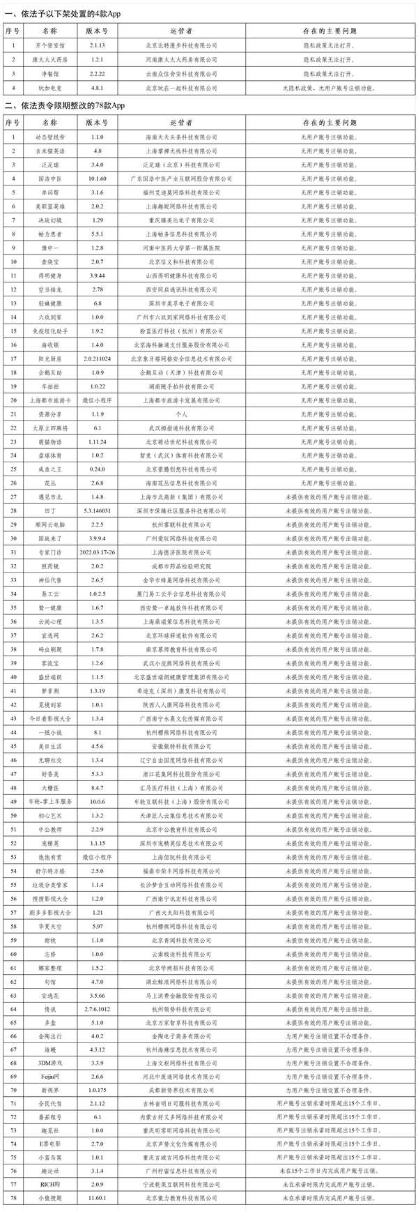 国家网信办查处82款违法违规App:快看你手机上有没