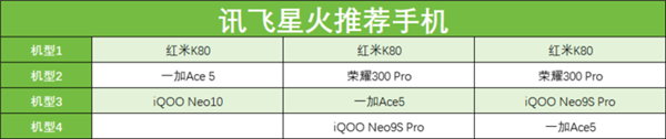 装电脑、选手机 DeepSeek领衔 五款大模型谁更靠谱