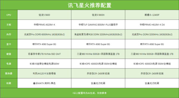 装电脑、选手机 DeepSeek领衔 五款大模型谁更靠谱