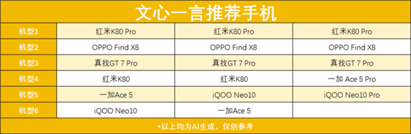 装电脑、选手机 DeepSeek领衔 五款大模型谁更靠谱
