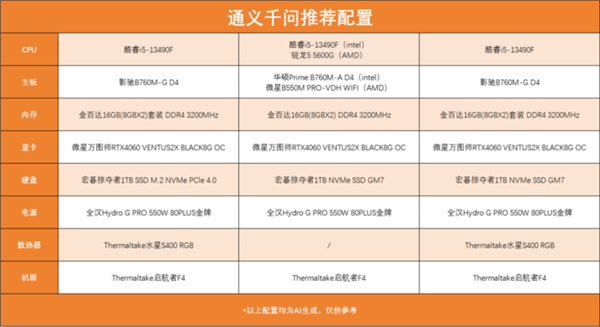 装电脑、选手机 DeepSeek领衔 五款大模型谁更靠谱