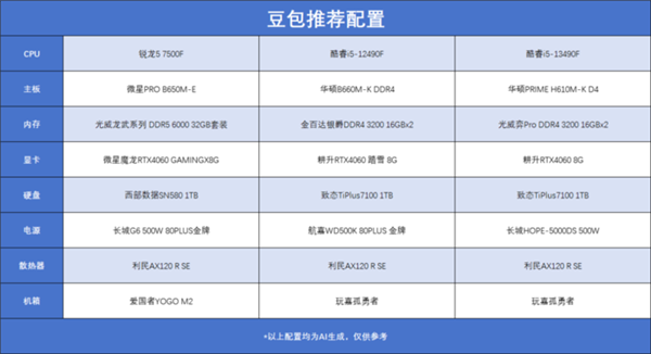 装电脑、选手机 DeepSeek领衔 五款大模型谁更靠谱