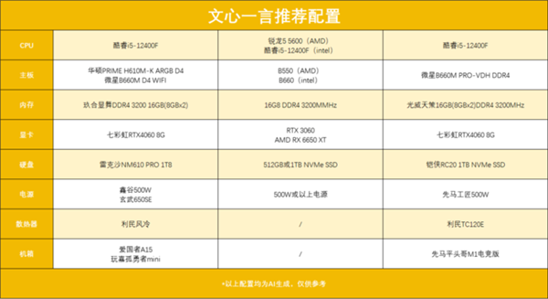 装电脑、选手机 DeepSeek领衔 五款大模型谁更靠谱