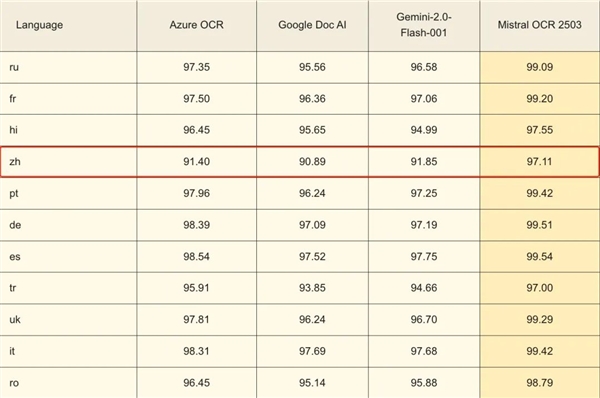 试完这几个工具 我后悔大学念早了