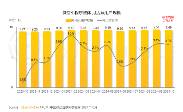 苹果用户5年没享受的微信功能 终于回归了