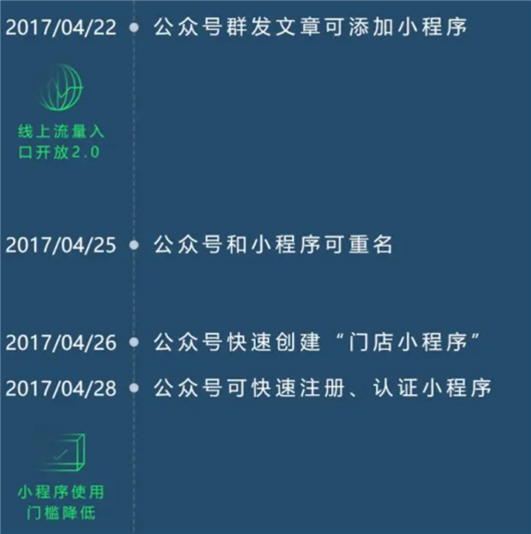 苹果用户5年没享受的微信功能 终于回归了