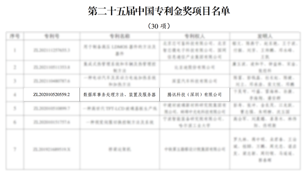 除夕亿级微信红包零误差 背后技术获中国专利金奖