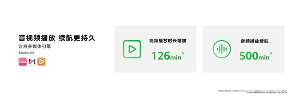 鸿蒙生态飞轮加速！超3万应用及元服务加速开发、积极更新