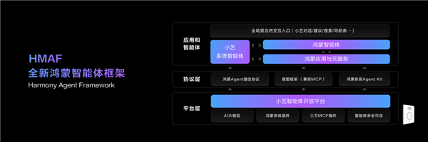 鸿蒙生态飞轮加速！超3万应用及元服务加速开发、积极更新