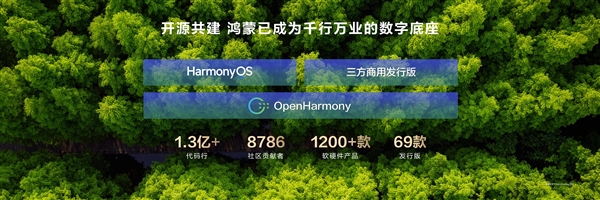 余承东宣布开源鸿蒙代码规模超1.3亿行 发展最快的开源操作系统