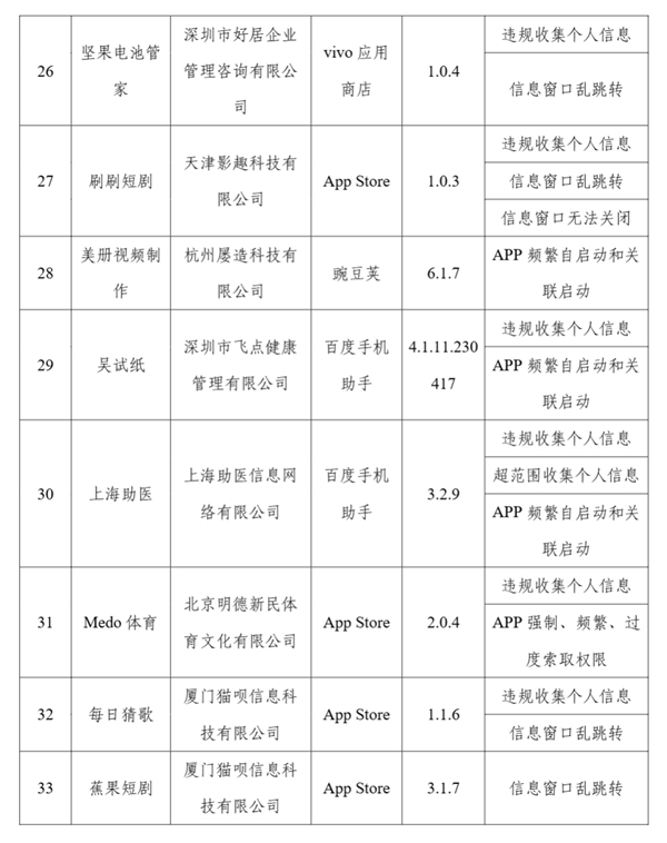 侵害用户权益！工信部通报57款APP及SDK：步多多、春雨医生等在列