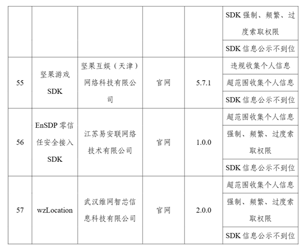 侵害用户权益！工信部通报57款APP及SDK：步多多、春雨医生等在列