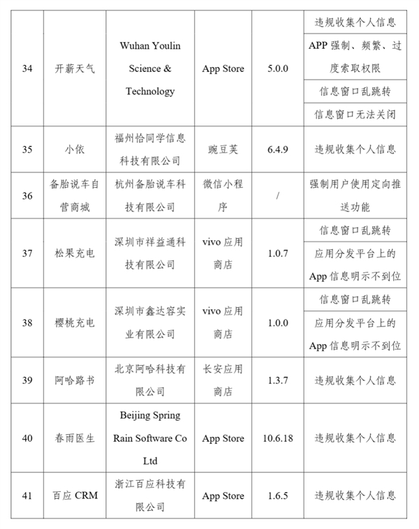 侵害用户权益！工信部通报57款APP及SDK：步多多、春雨医生等在列