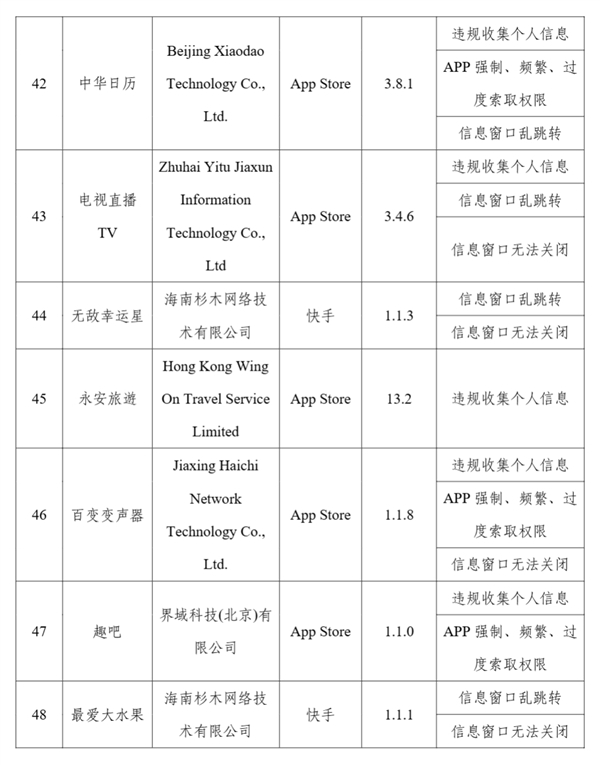 侵害用户权益！工信部通报57款APP及SDK：步多多、春雨医生等在列