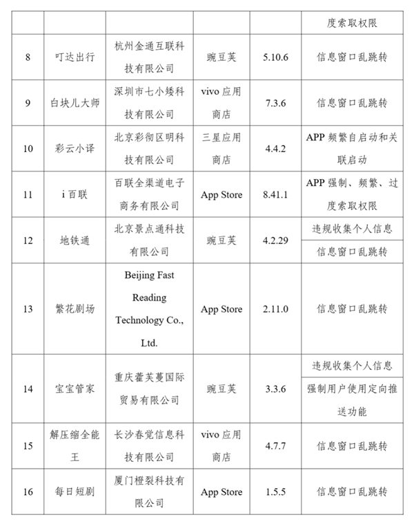 侵害用户权益！工信部通报57款APP及SDK：步多多、春雨医生等在列