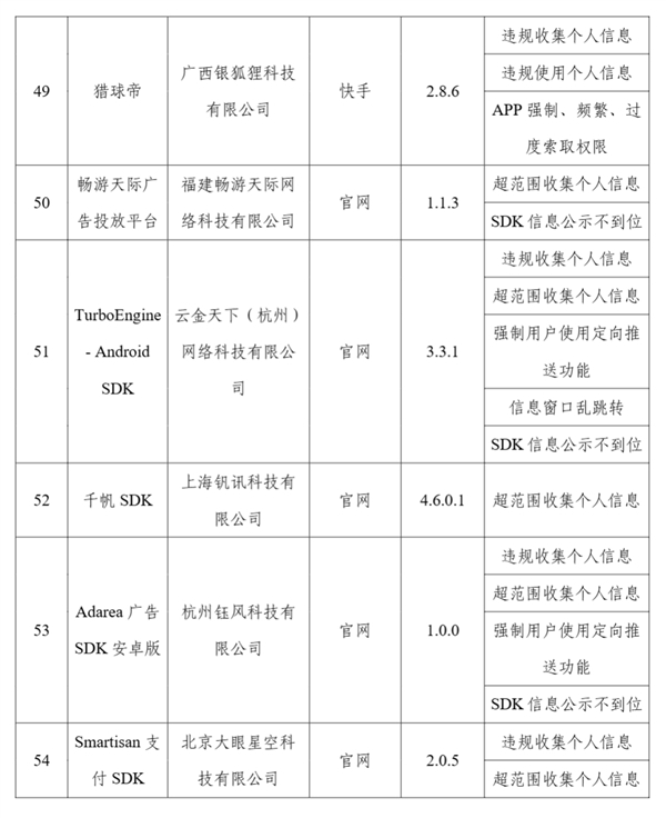 侵害用户权益！工信部通报57款APP及SDK：步多多、春雨医生等在列