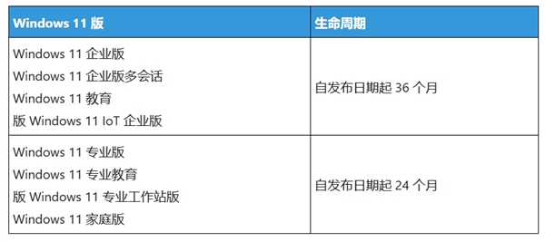 升级就像重启一样简单！微软即将推送Windows 11 25H2年度更新：安装包减小40%