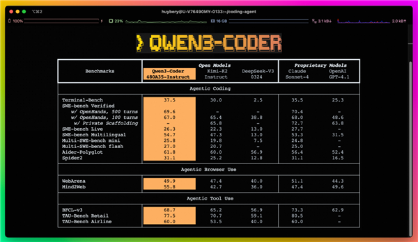 通义千问发布最新AI编程大模型Qwen3-Coder 媲美Claude Sonnet4