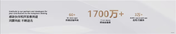 华为：鸿蒙5终端突破1700万台 将投入150亿生态发展费用