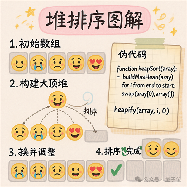 可能是目前效果最好的开源生图模型 混元生图3.0来了