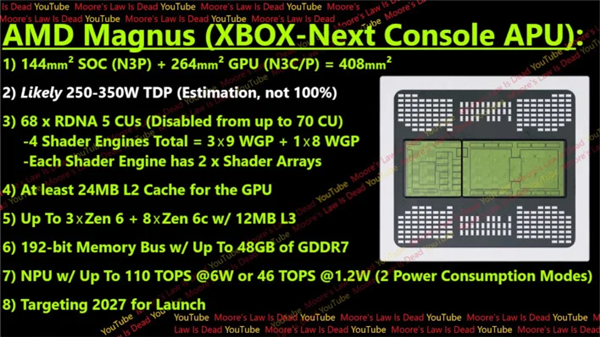 AMD将为Xbox定制超级APU：48GB显存 AI、光追随便跑