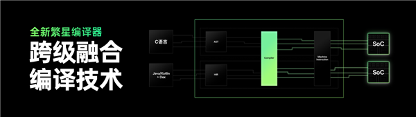 OPPO Find X9全球首发！ColorOS 16发布