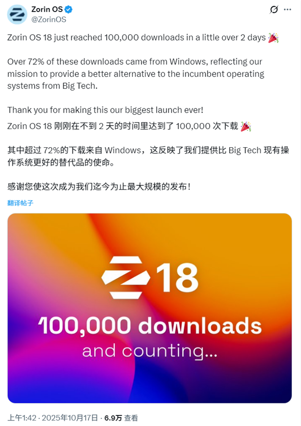 Win10用户纷纷转向Linux!Zorin OS称72%新下载来自Windows