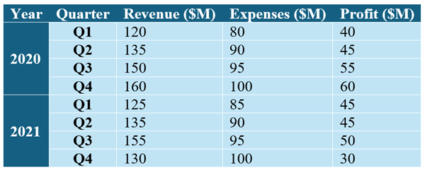微软Microsoft 365将迎新功能!无障碍助手使用更方便