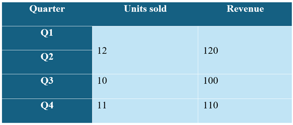 微软Microsoft 365将迎新功能!无障碍助手使用更方便