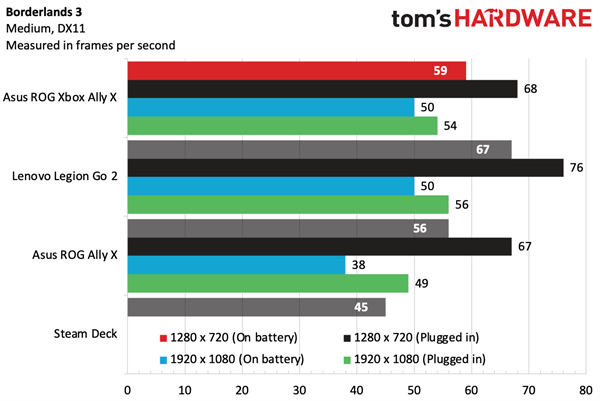 Xbox总裁:下代游戏主机会非常非常贵!