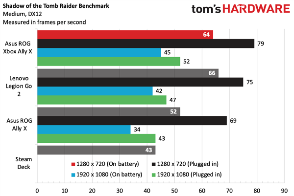 Xbox总裁:下代游戏主机会非常非常贵!