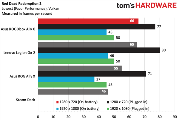 Xbox总裁:下代游戏主机会非常非常贵!