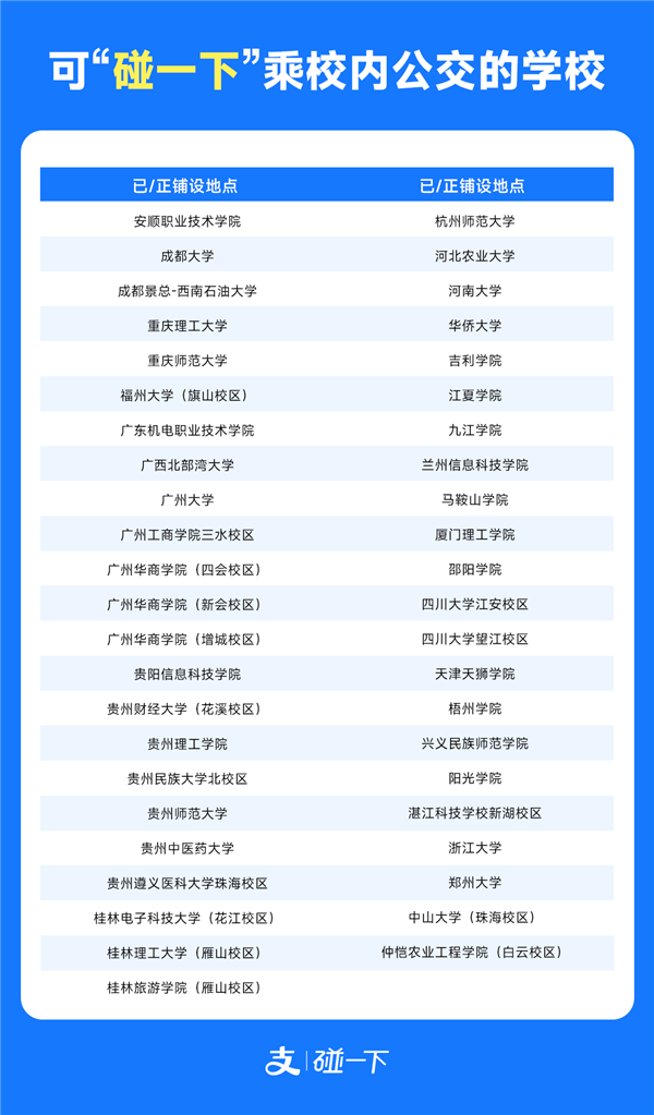 校内公交可以支付宝“碰一下乘车”了 覆盖13个省近50所大学