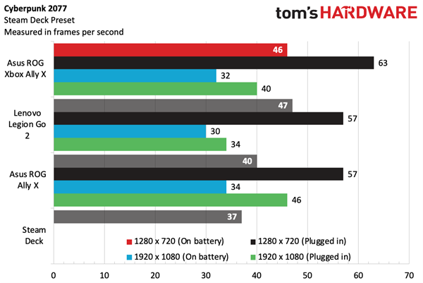 Xbox总裁:下代游戏主机会非常非常贵!