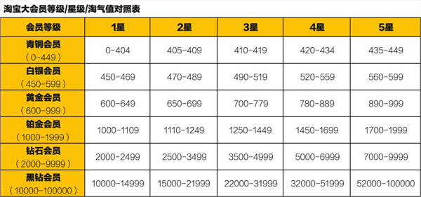 大厂掐起了免费会员 人人VIP的时代要来了