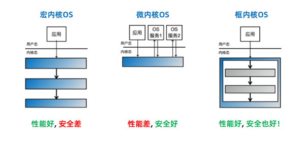 全球仅三篇!中国自研操作系统获全球顶会最佳论文