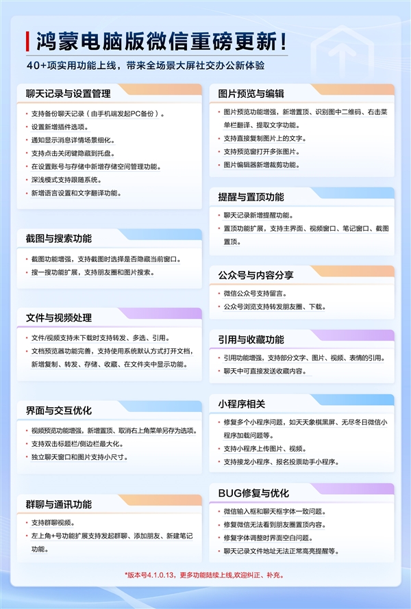 鸿蒙PC版微信大更新：40+项实用功能上线 体验媲美Windows