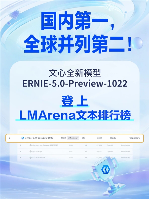 登榜LMArena!文心大模型5.0-Preview文本能力国内第一