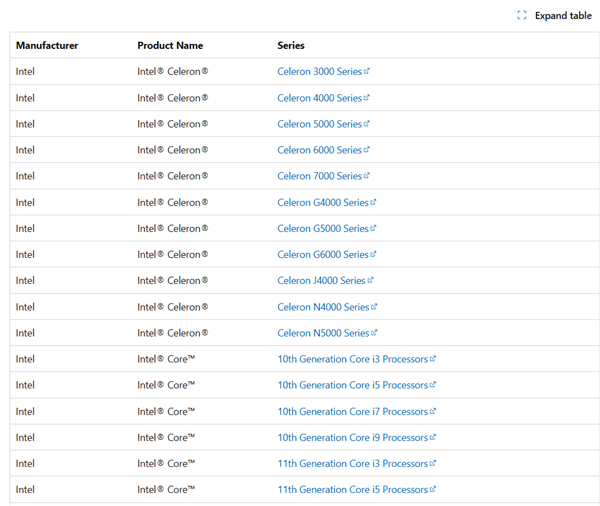 微软Windows 11支持处理器列表更新：不标型号让人一头雾水
