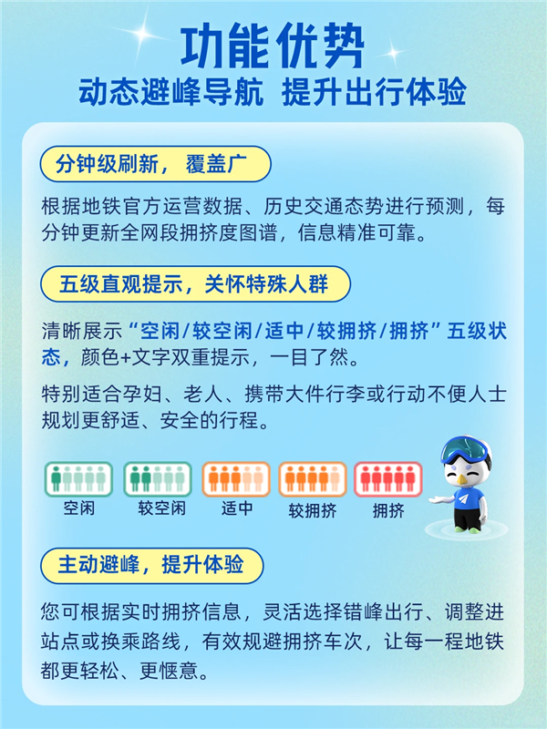 高德地图上线全国地铁拥挤度导航!通勤族、孕妇、老人出行神器