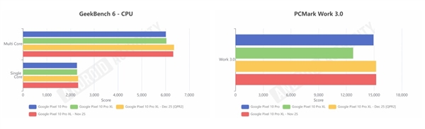 安卓16推送更新!谷歌手机流畅度瞬间提升