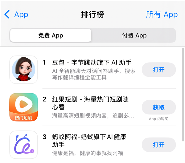 下载量猛增！&ldquo;蚂蚁阿福&rdquo;冲上苹果应用总榜第三位